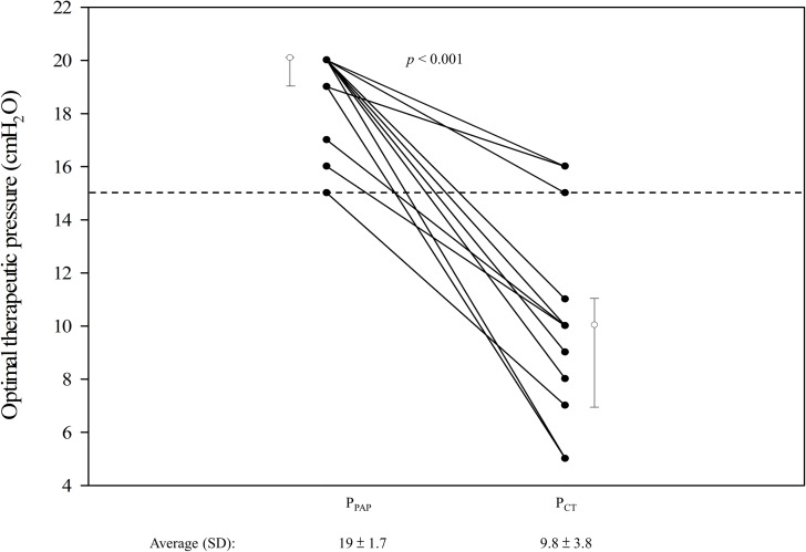 Fig 5