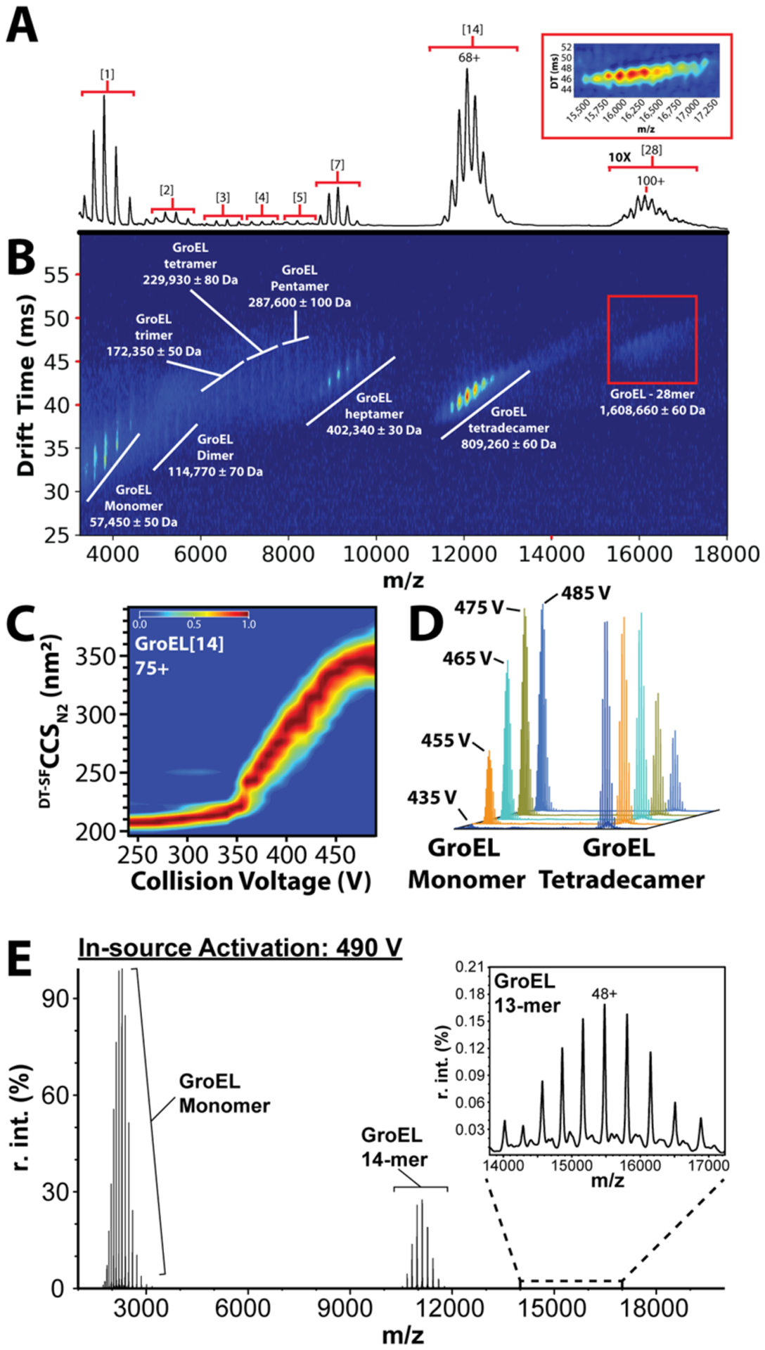 Figure 2.