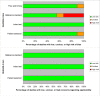 Quality Assessment of Diagnostic Accuracy Studies 2 (QUADAS-2) quality assessments of included studies.