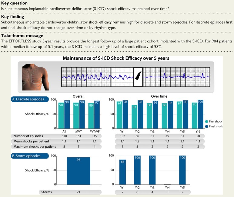 Structured Graphical Abstract