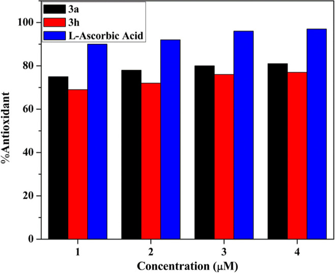 Figure 15