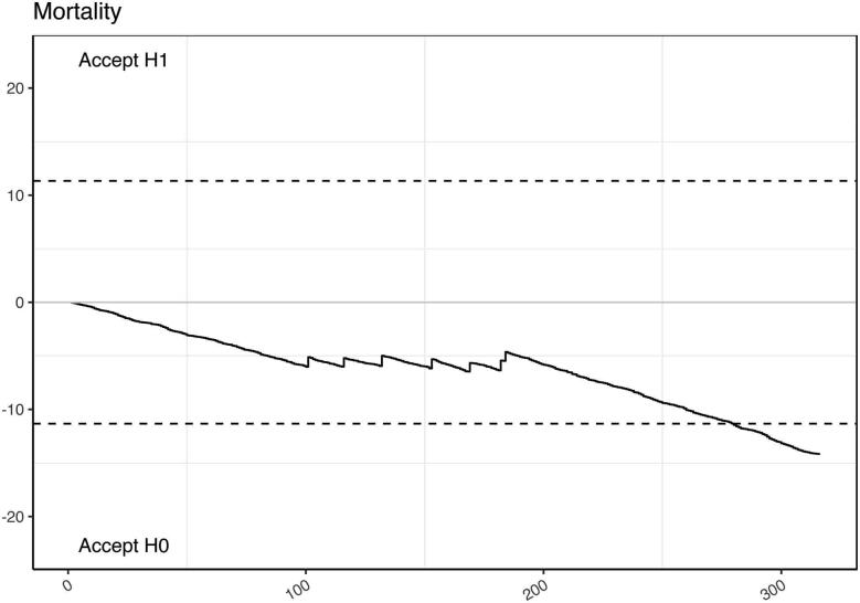 Figure 3 