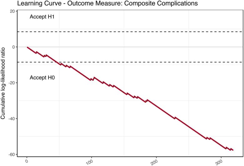 Figure 4 