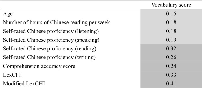 graphic file with name 13428_2025_2669_Tab4_HTML.jpg