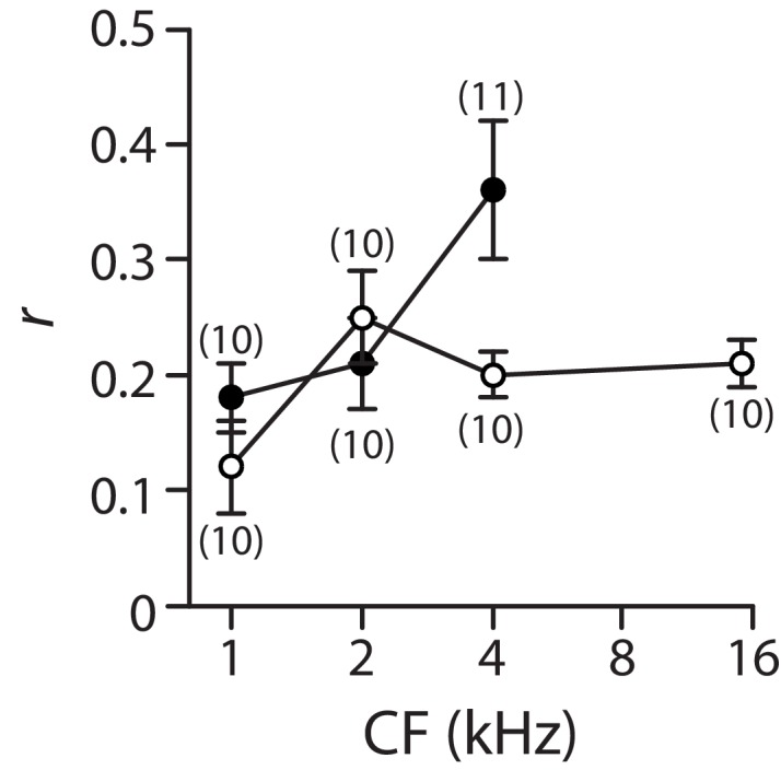 Figure 3—figure supplement 1.