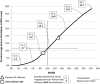 <b>FIG. 1.</b>