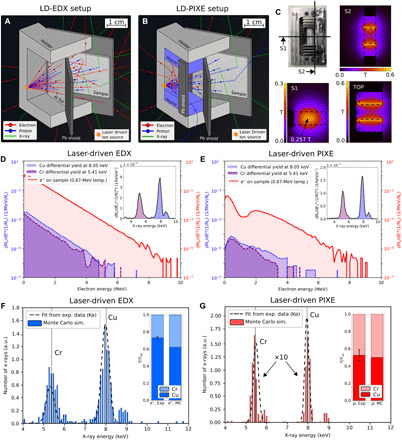 Integrated quantitative PIXE analysis and EDX spectroscopy using a ...