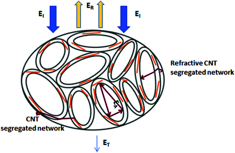 Fig. 14