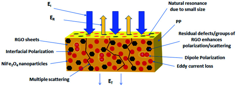 Fig. 21