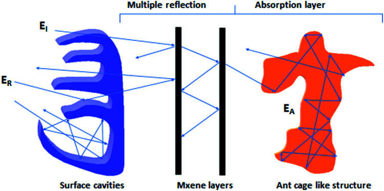 Fig. 10