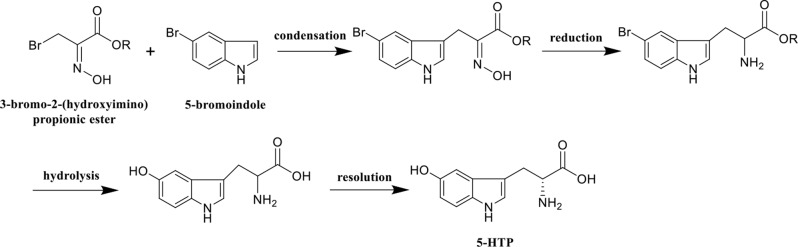Scheme 1