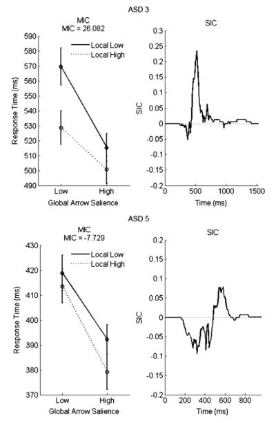 Fig. 9