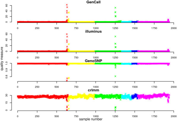 Figure 6