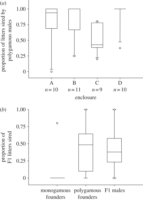 Figure 3.