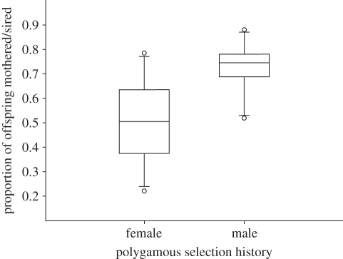 Figure 2.