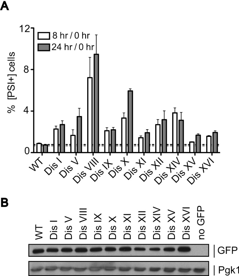 Figure 7.