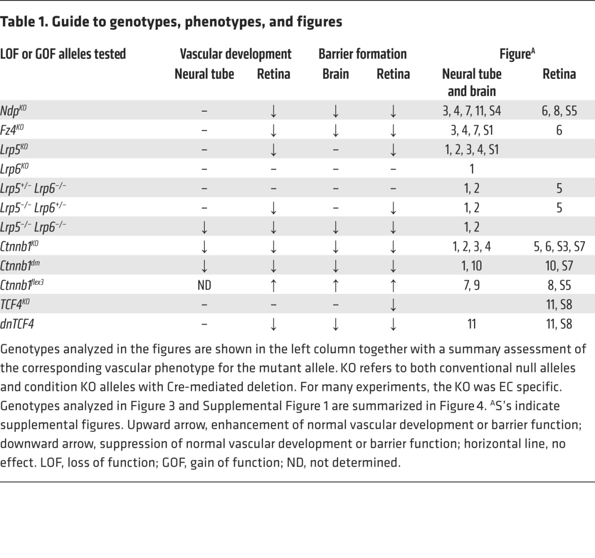 graphic file with name JCI76431.t1.jpg