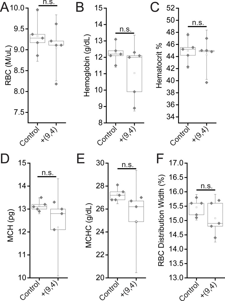 Fig 12