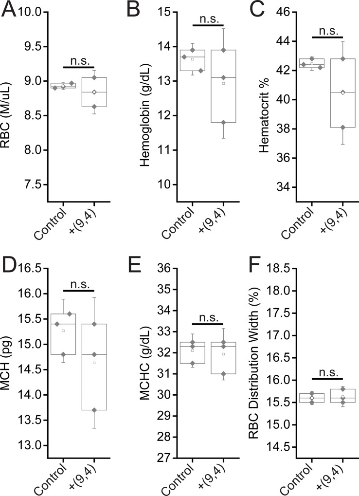 Fig 15