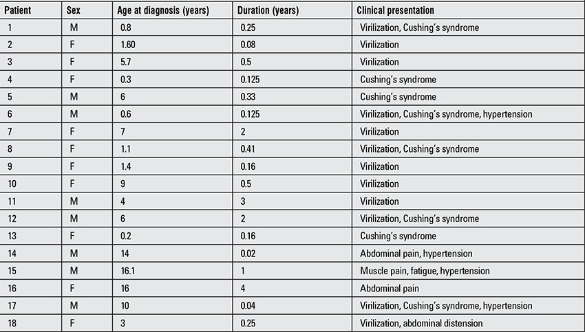 graphic file with name JCRPE-6-68-g1.jpg