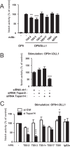 Figure 10.
