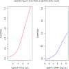 Appendix Figure 2.