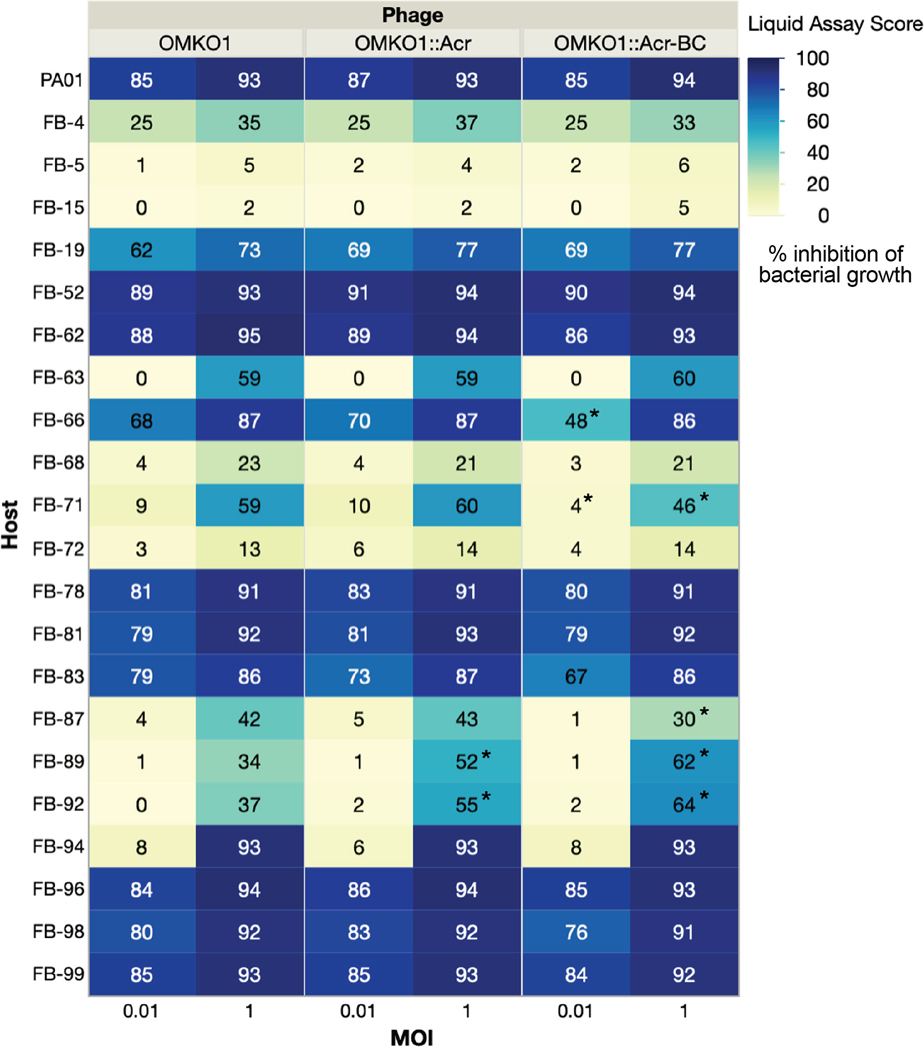 Extended Data Fig. 6