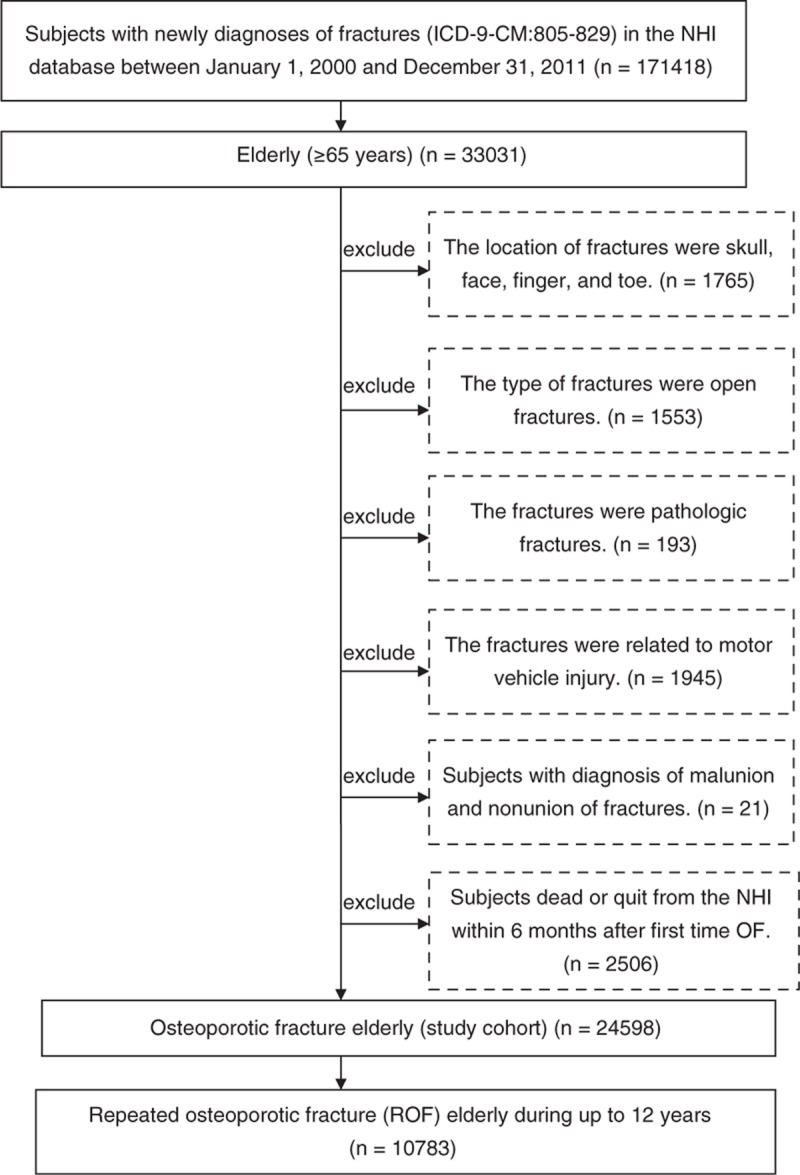 FIGURE 1