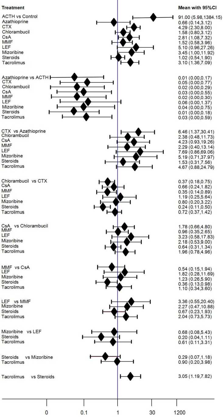 Fig 4