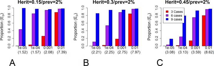 Fig 3