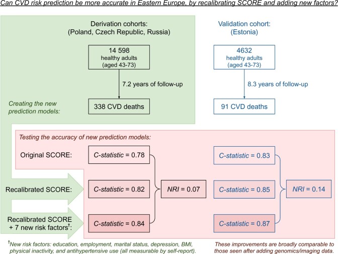 Graphical Abstract