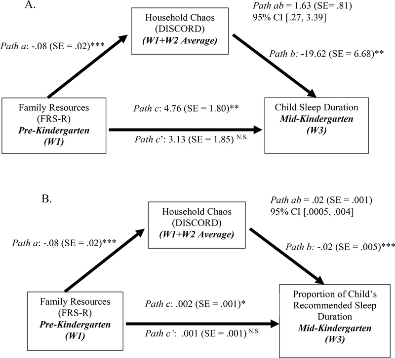 Figure 2: