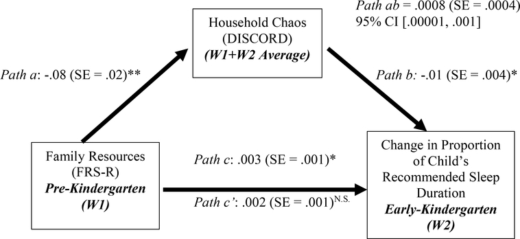 Figure 3: