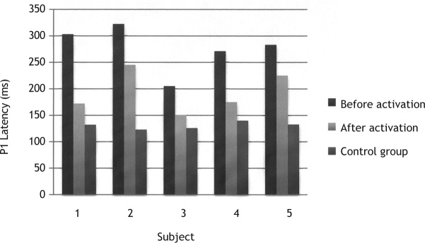 Figure 1