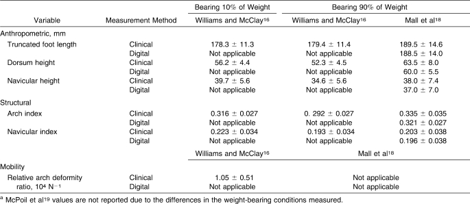 graphic file with name i1062-6050-46-1-20-t07.jpg