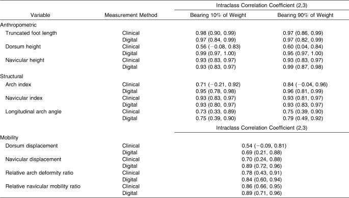 graphic file with name i1062-6050-46-1-20-t02.jpg