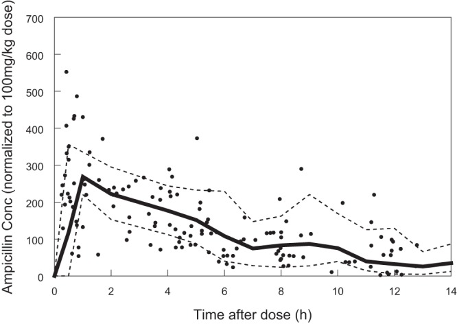 FIG 3