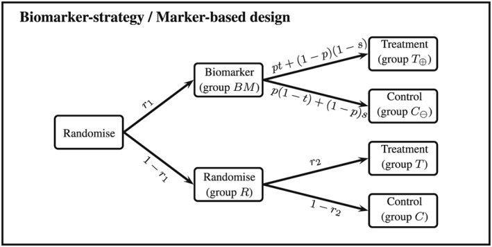 sim7940-fig-0001