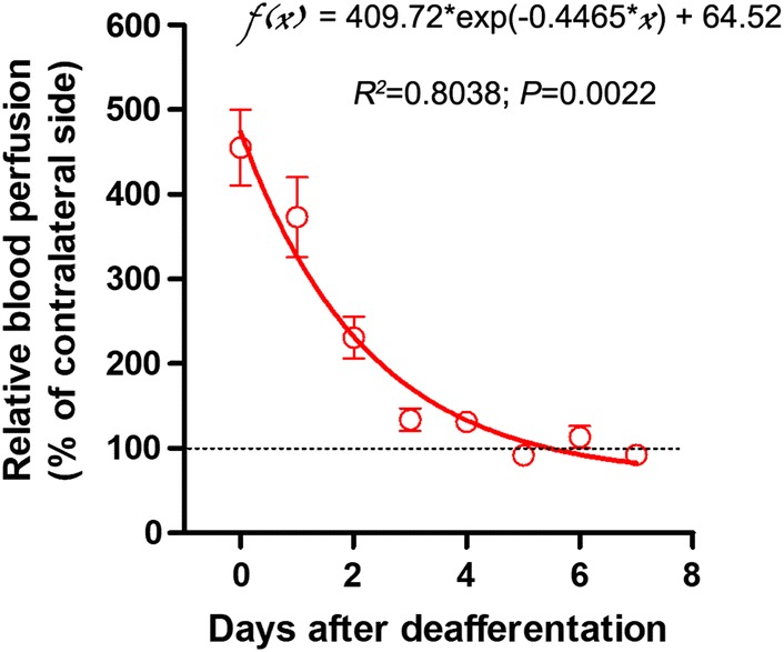 Fig. 3
