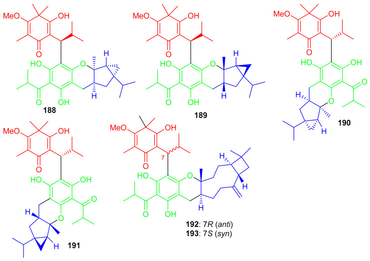 Figure 21