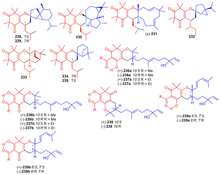 Figure 25