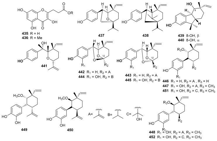 Figure 50