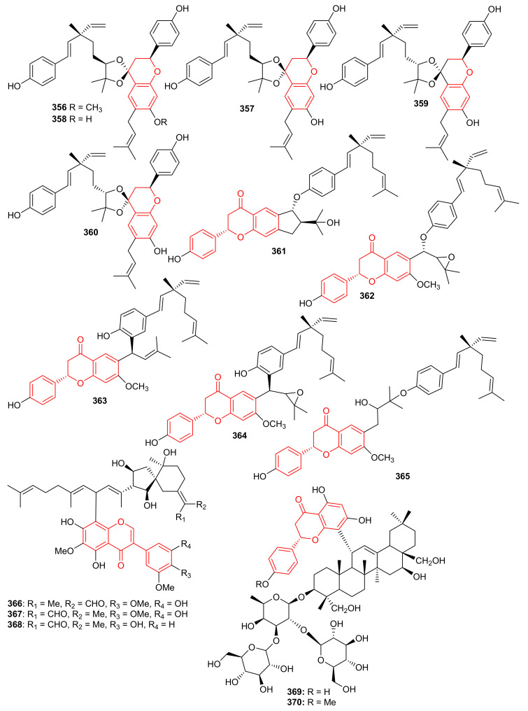 Figure 39