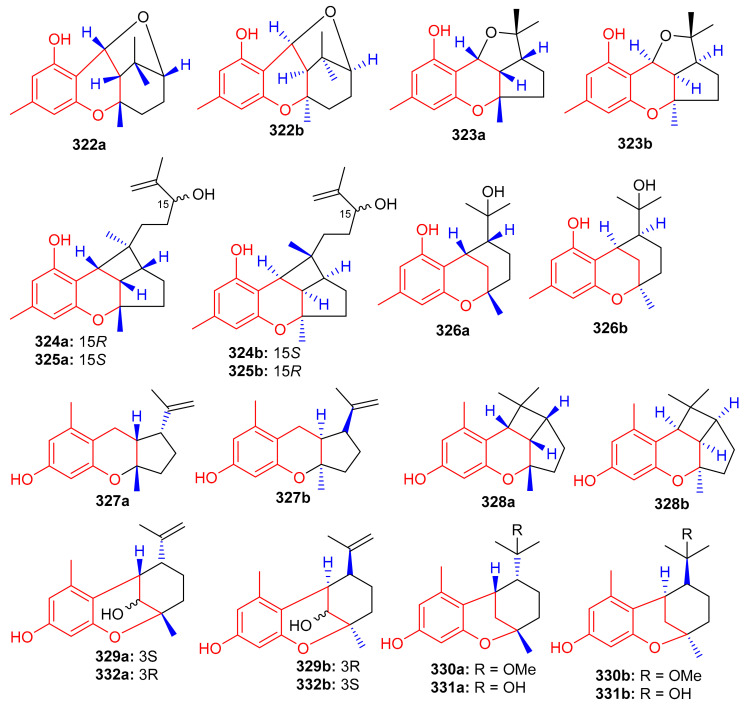 Figure 36