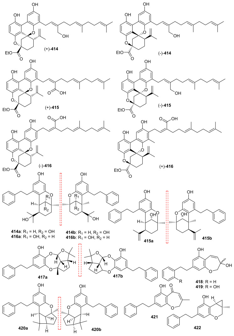 Figure 48