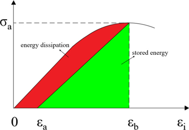 Fig. 9