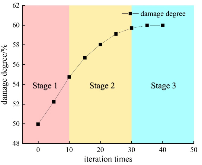 Fig. 12