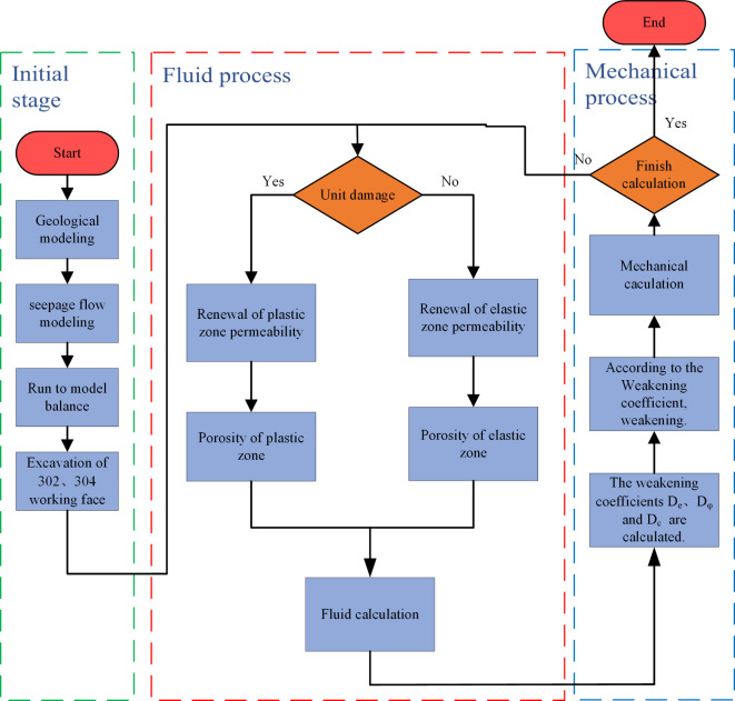 Fig. 10