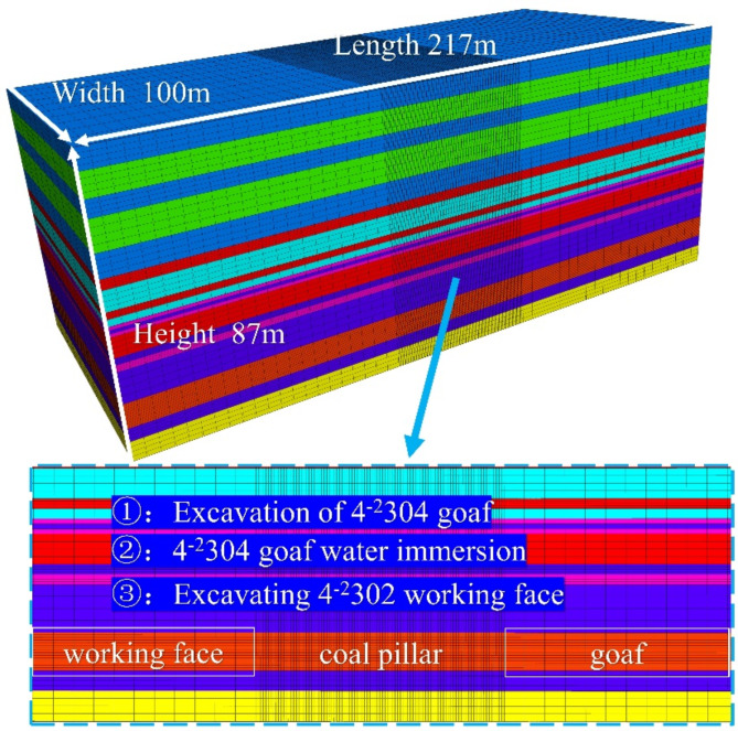 Fig. 11