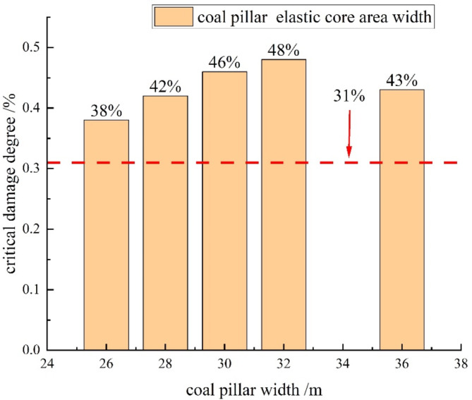 Fig. 18